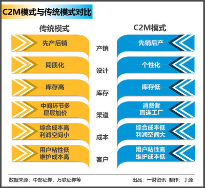 奧康C2M進化史 揭秘超級工廠如何實現(xiàn)真正的“賽博朋克”式變革