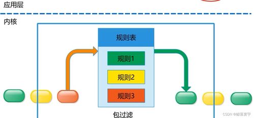 網(wǎng)絡(luò)安全基礎(chǔ)與信息安全軟件開發(fā)的核心關(guān)聯(lián)