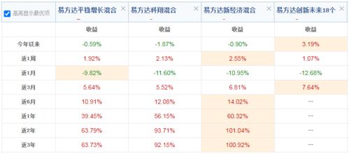 從華貿(mào)物流看易方達(dá)陳皓新增持倉(cāng)邏輯 掘金物流代理服務(wù)的價(jià)值重塑